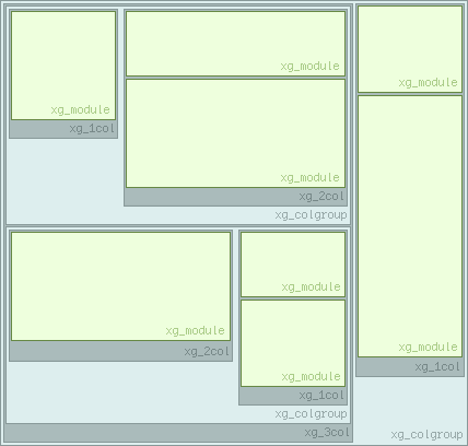 Example page layout and classes used